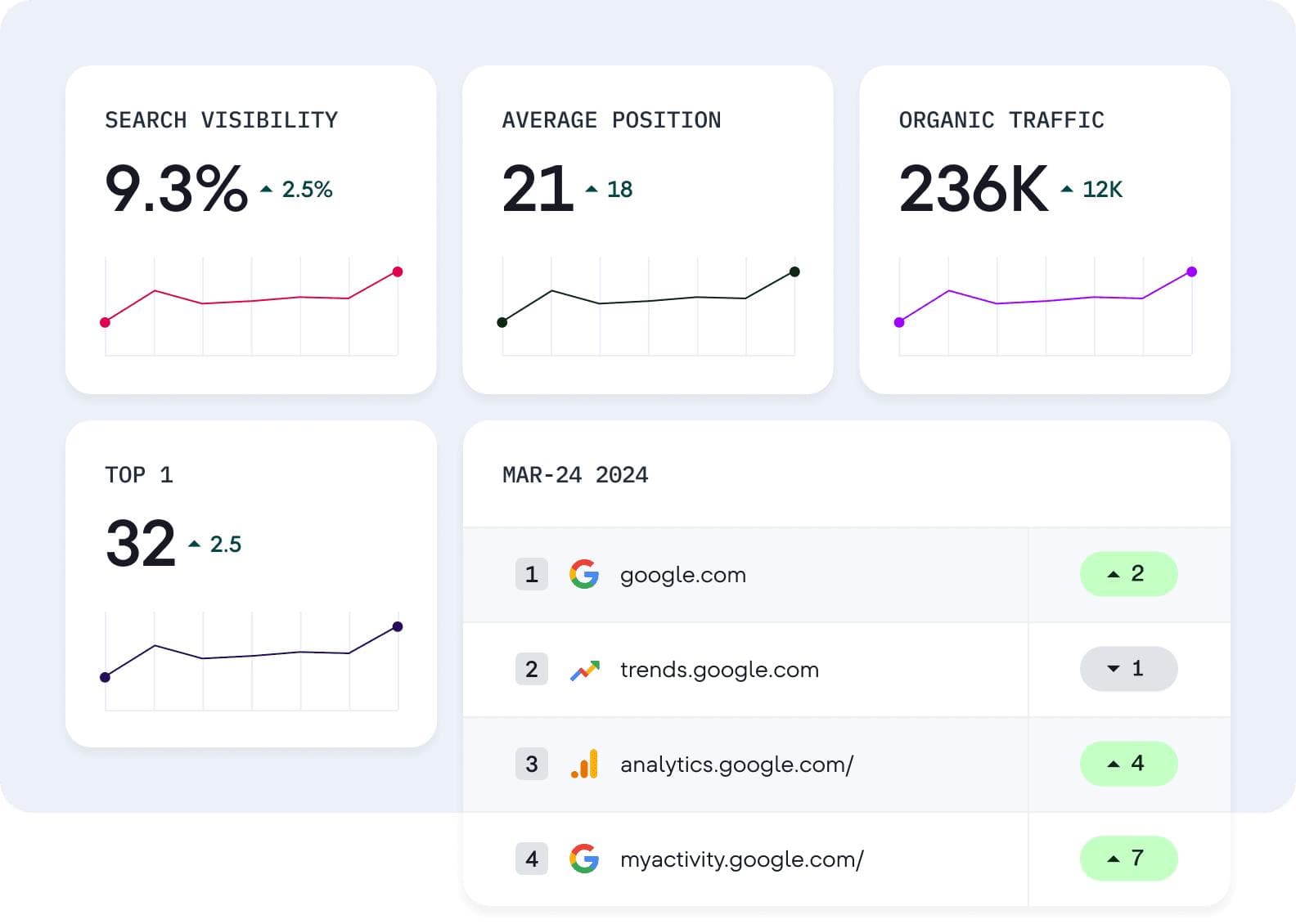 SEO and digital marketing service
